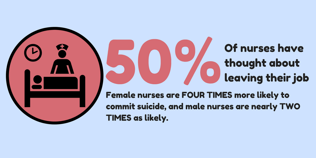 nurses experience burnout 50%