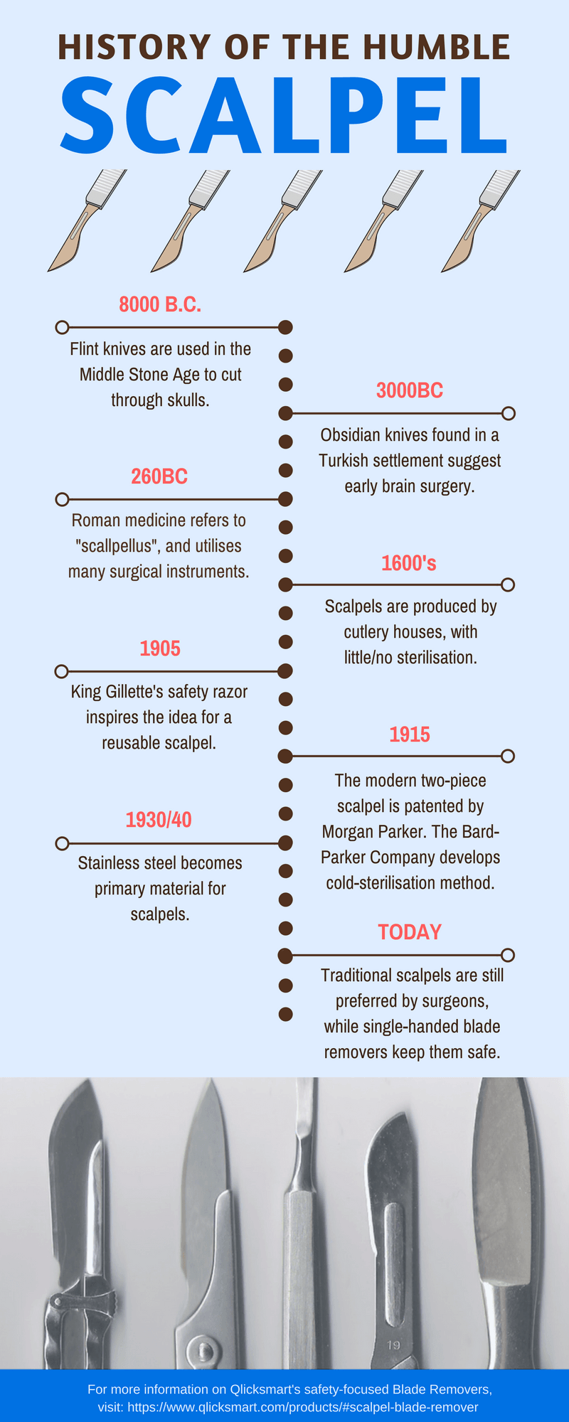 The Best Thing Since Sliced Flesh: A history of the surgical scalpel