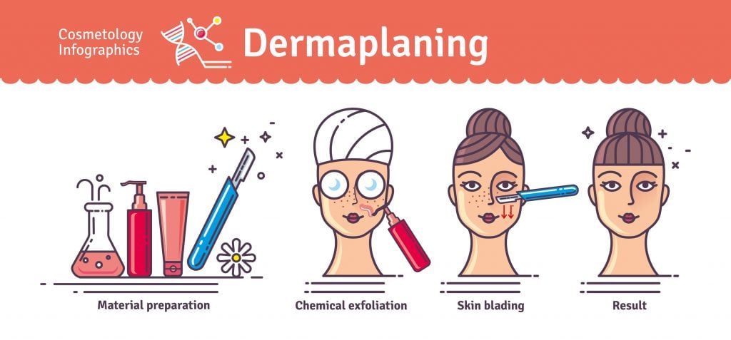 Dermaplaning infographic