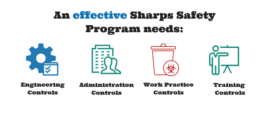 image: effective sharps safety program measures