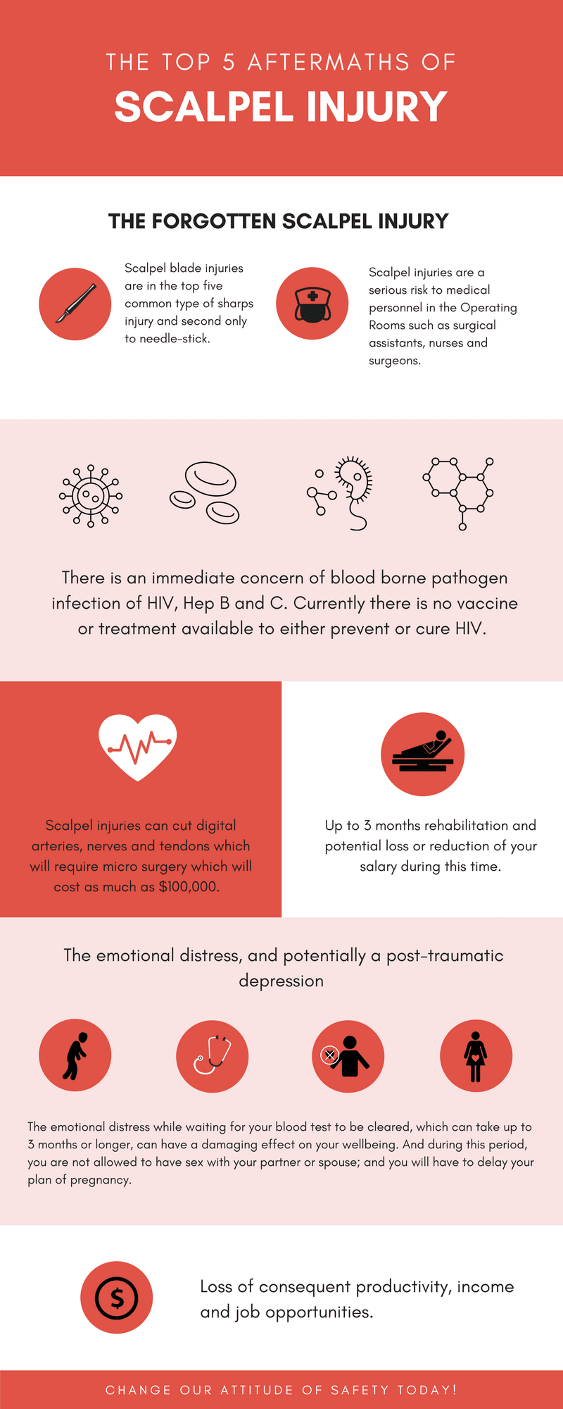 top-5-aftermaths-of-scalpel-injury-infographics