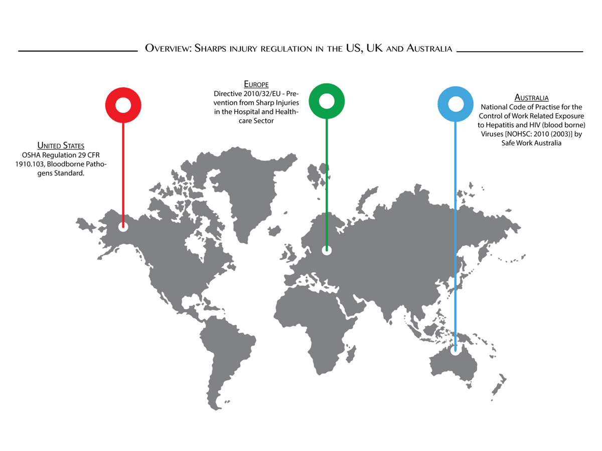 overview-sharps-injury-regulations-uk-us-au
