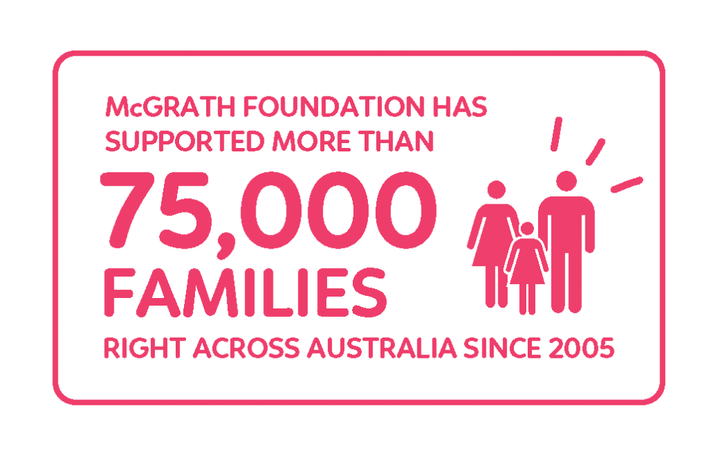 Breast Cancer Statistic- families