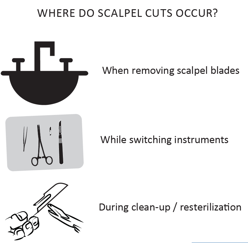 Podiatrists and Scalpel Cuts Understanding the Risks and How to